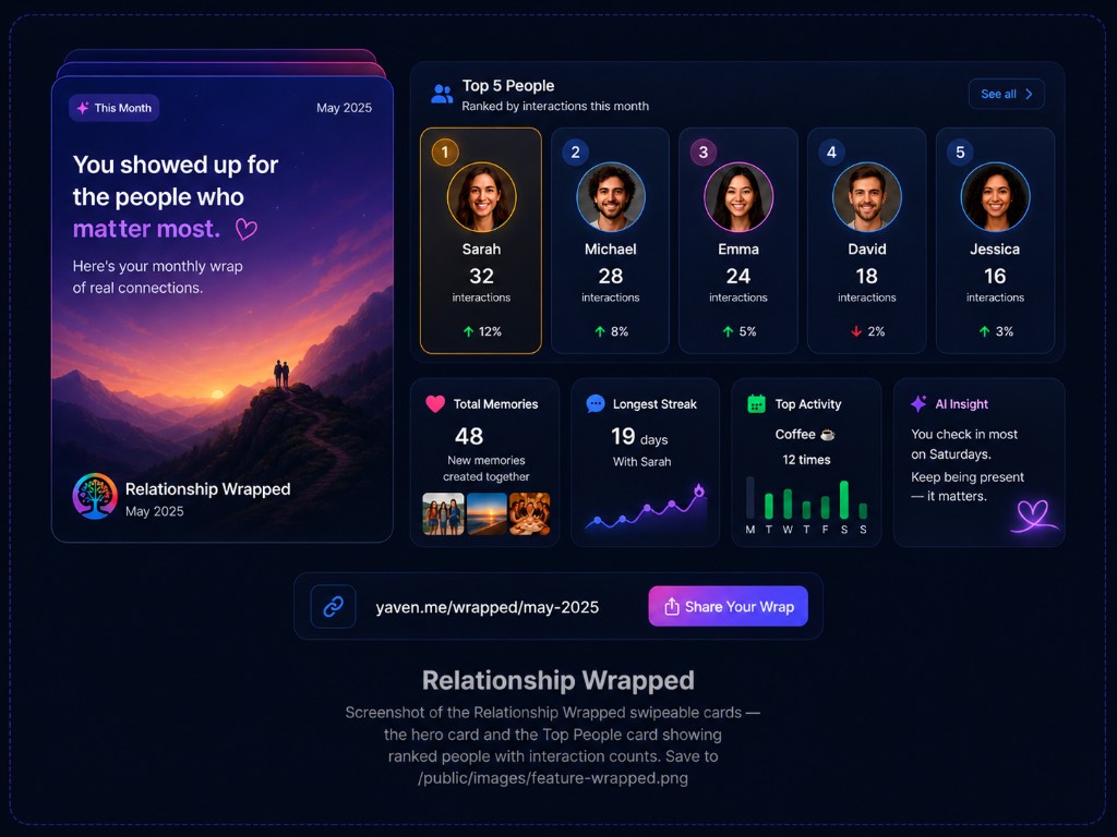 Relationship Wrapped — Your Monthly Highlight Reel
